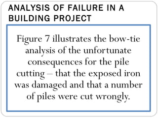 ANALYSIS OF FAILURE IN A
BUILDING PROJECT
 