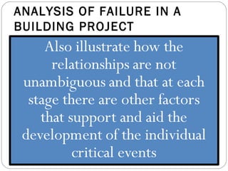 ANALYSIS OF FAILURE IN A
BUILDING PROJECT
 