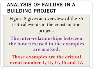 ANALYSIS OF FAILURE IN A
BUILDING PROJECT
 