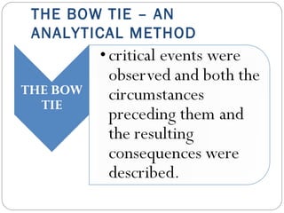 THE BOW TIE – AN
ANALYTICAL METHOD
 