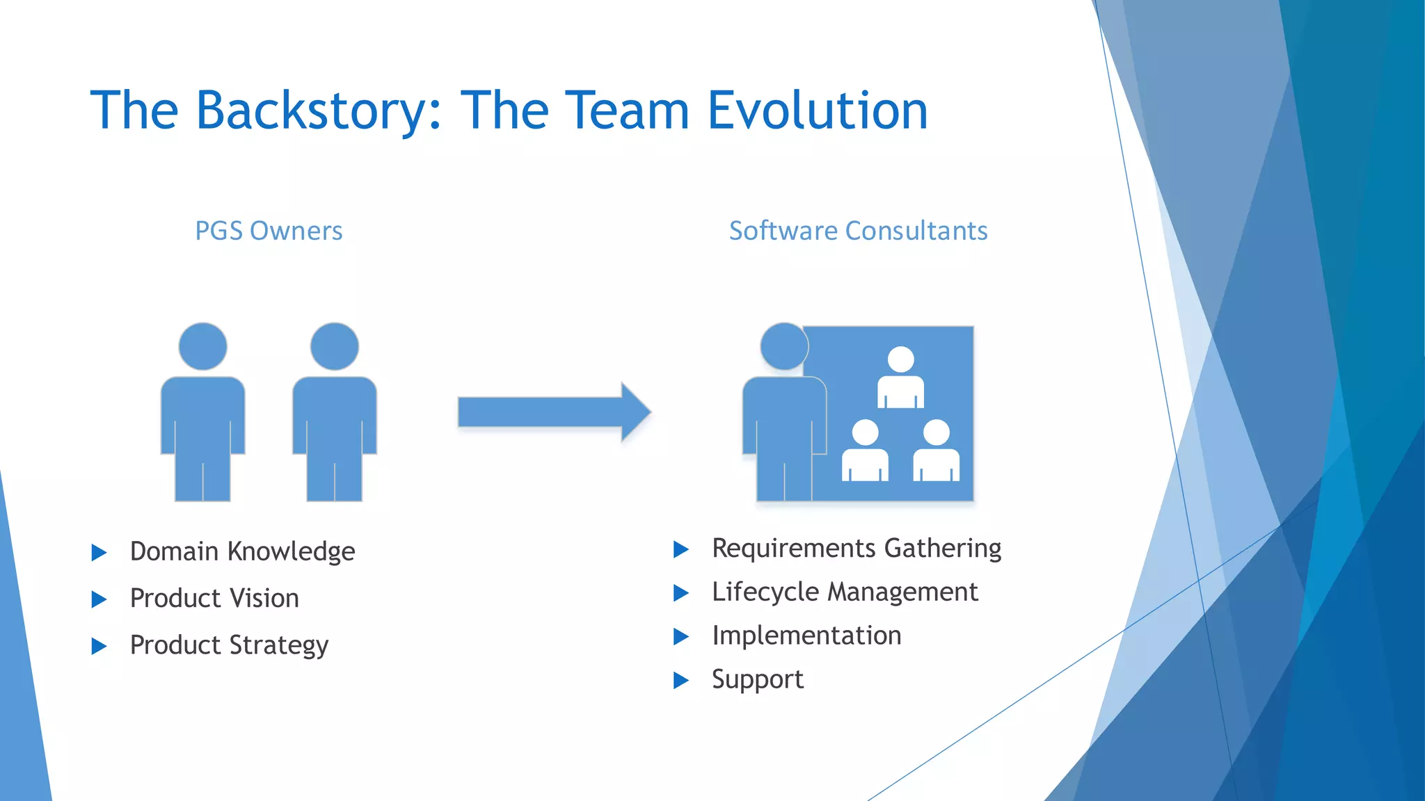 The Backstory: The Team Evolution
PGS Owners Software Consultants
 Domain Knowledge
 Product Vision
 Product Strategy
 Requirements Gathering
 Lifecycle Management
 Implementation
 Support
 