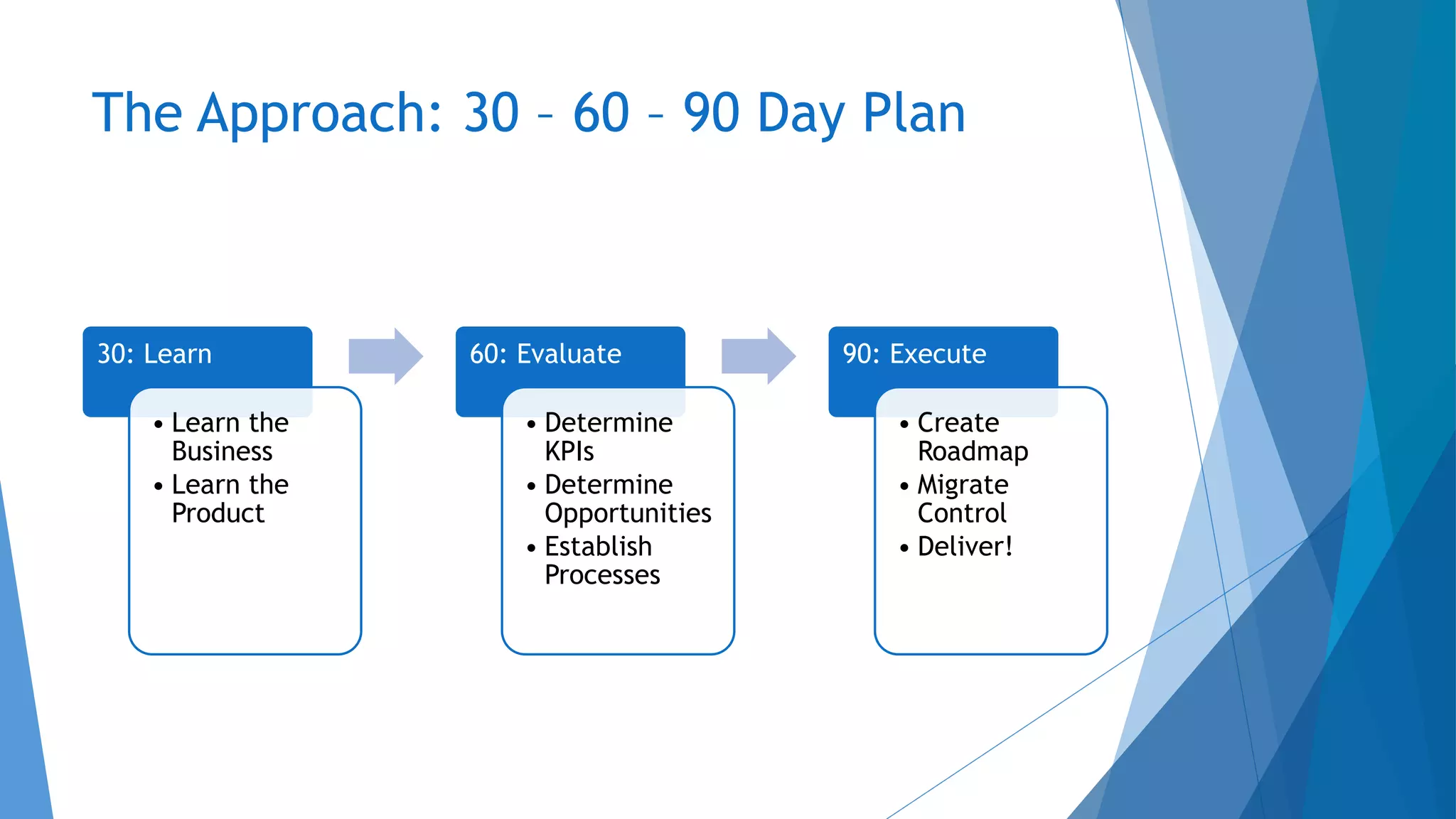 The Approach: 30 – 60 – 90 Day Plan
30: Learn
• Learn the
Business
• Learn the
Product
60: Evaluate
• Determine
KPIs
• Determine
Opportunities
• Establish
Processes
90: Execute
• Create
Roadmap
• Migrate
Control
• Deliver!
 