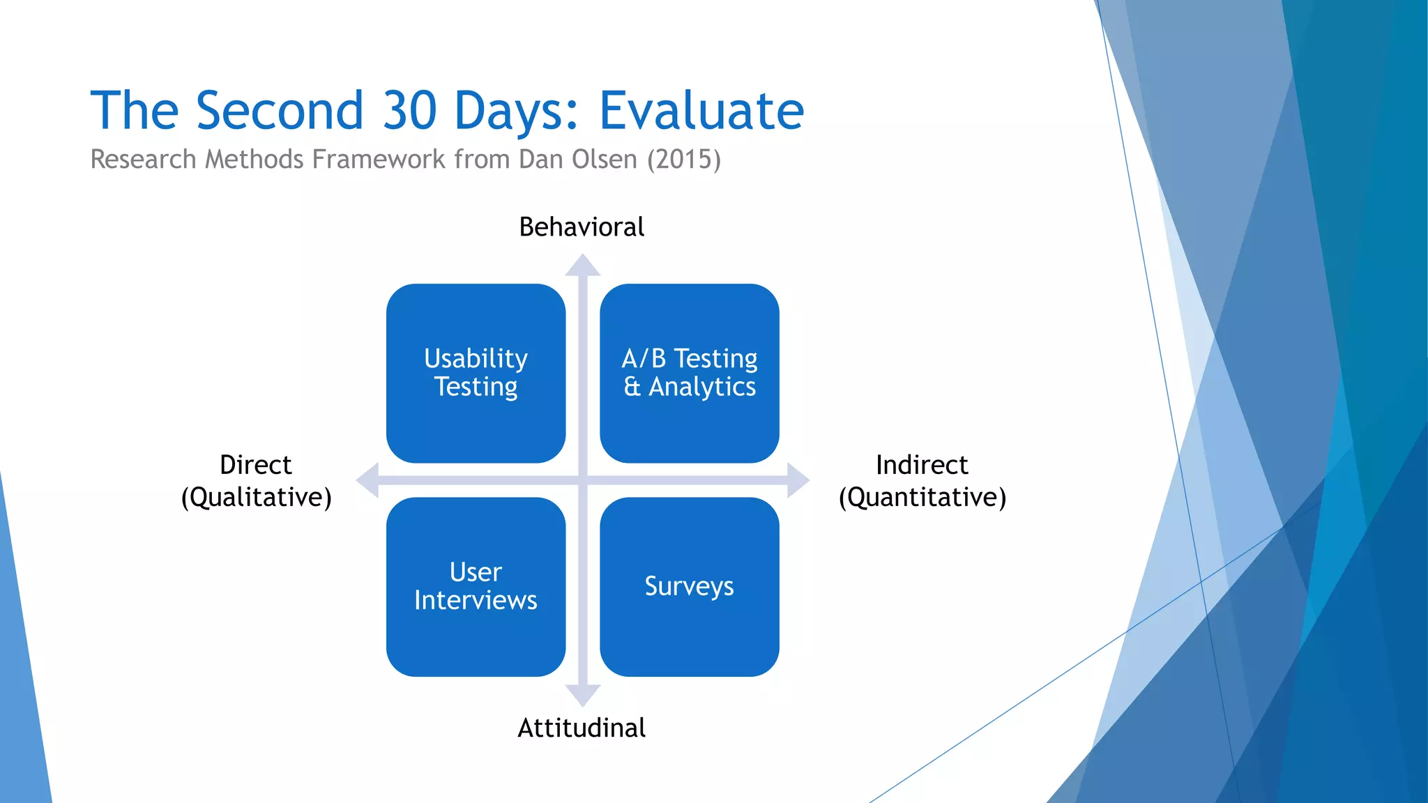 The Second 30 Days: Evaluate
Usability
Testing
A/B Testing
& Analytics
User
Interviews
Surveys
Behavioral
Attitudinal
Direct
(Qualitative)
Indirect
(Quantitative)
Research Methods Framework from Dan Olsen (2015)
 