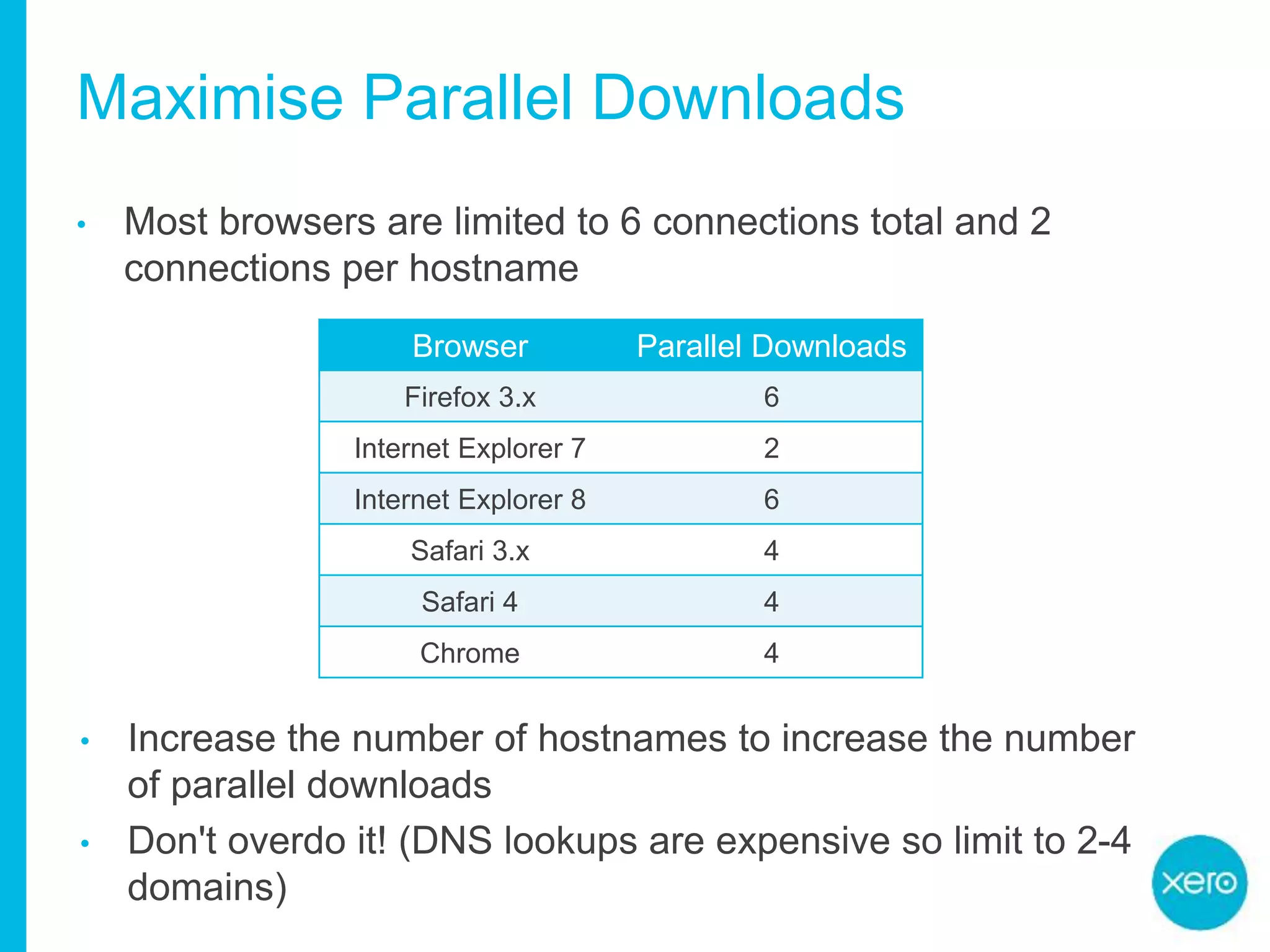 Maximise Parallel Downloads
• Most browsers are limited to 6 connections total and 2
connections per hostname
Browser Parallel Downloads
Firefox 3.x 6
Internet Explorer 7 2
Internet Explorer 8 6
Safari 3.x 4
Safari 4 4
Chrome 4
• Increase the number of hostnames to increase the number
of parallel downloads
• Don't overdo it! (DNS lookups are expensive so limit to 2-4
domains)
 