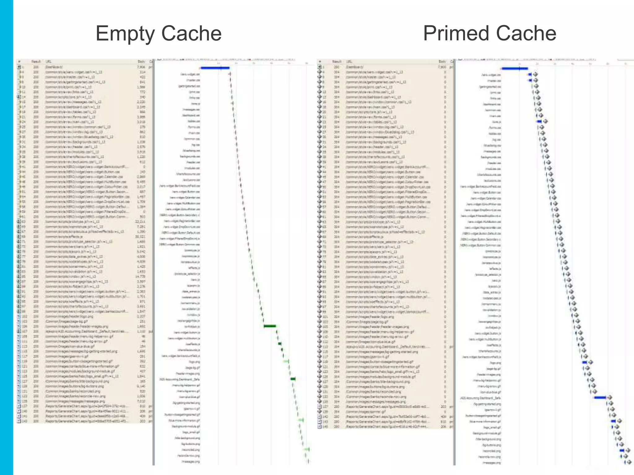 Empty Cache Primed Cache
 