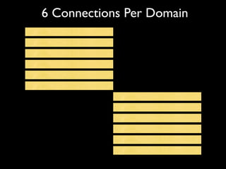 6 Connections Per Domain
 