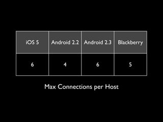 iOS 5     Android 2.2 Android 2.3   Blackberry


 6            4            6            5


        Max Connections per Host
 