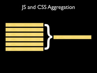 JS and CSS Aggregation




         }
 