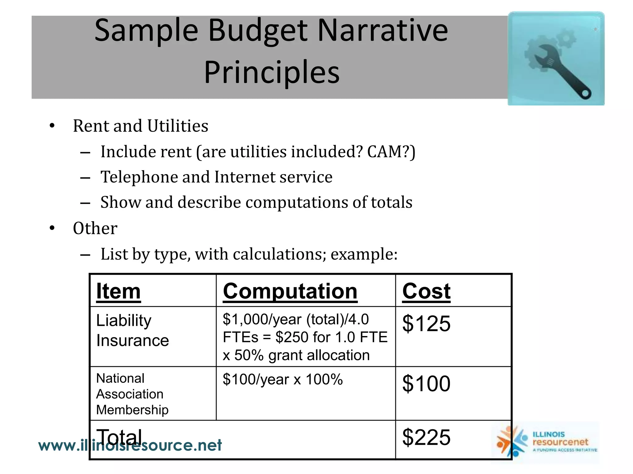 www.illinoisresource.net
Sample Budget Narrative
Principles
• Rent and Utilities
– Include rent (are utilities included? CAM?)
– Telephone and Internet service
– Show and describe computations of totals
• Other
– List by type, with calculations; example:
Item Computation Cost
Liability
Insurance
$1,000/year (total)/4.0
FTEs = $250 for 1.0 FTE
x 50% grant allocation
$125
National
Association
Membership
$100/year x 100% $100
Total $225
 