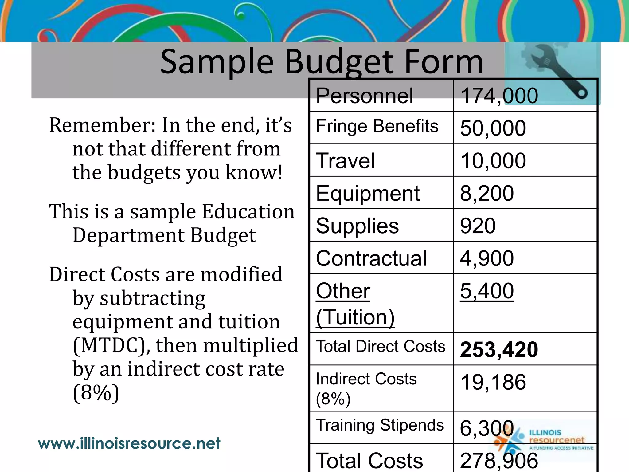 www.illinoisresource.net
Sample Budget Form
Remember: In the end, it’s
not that different from
the budgets you know!
This is a sample Education
Department Budget
Direct Costs are modified
by subtracting
equipment and tuition
(MTDC), then multiplied
by an indirect cost rate
(8%)
Personnel 174,000
Fringe Benefits 50,000
Travel 10,000
Equipment 8,200
Supplies 920
Contractual 4,900
Other
(Tuition)
5,400
Total Direct Costs 253,420
Indirect Costs
(8%)
19,186
Training Stipends 6,300
Total Costs 278,906
 