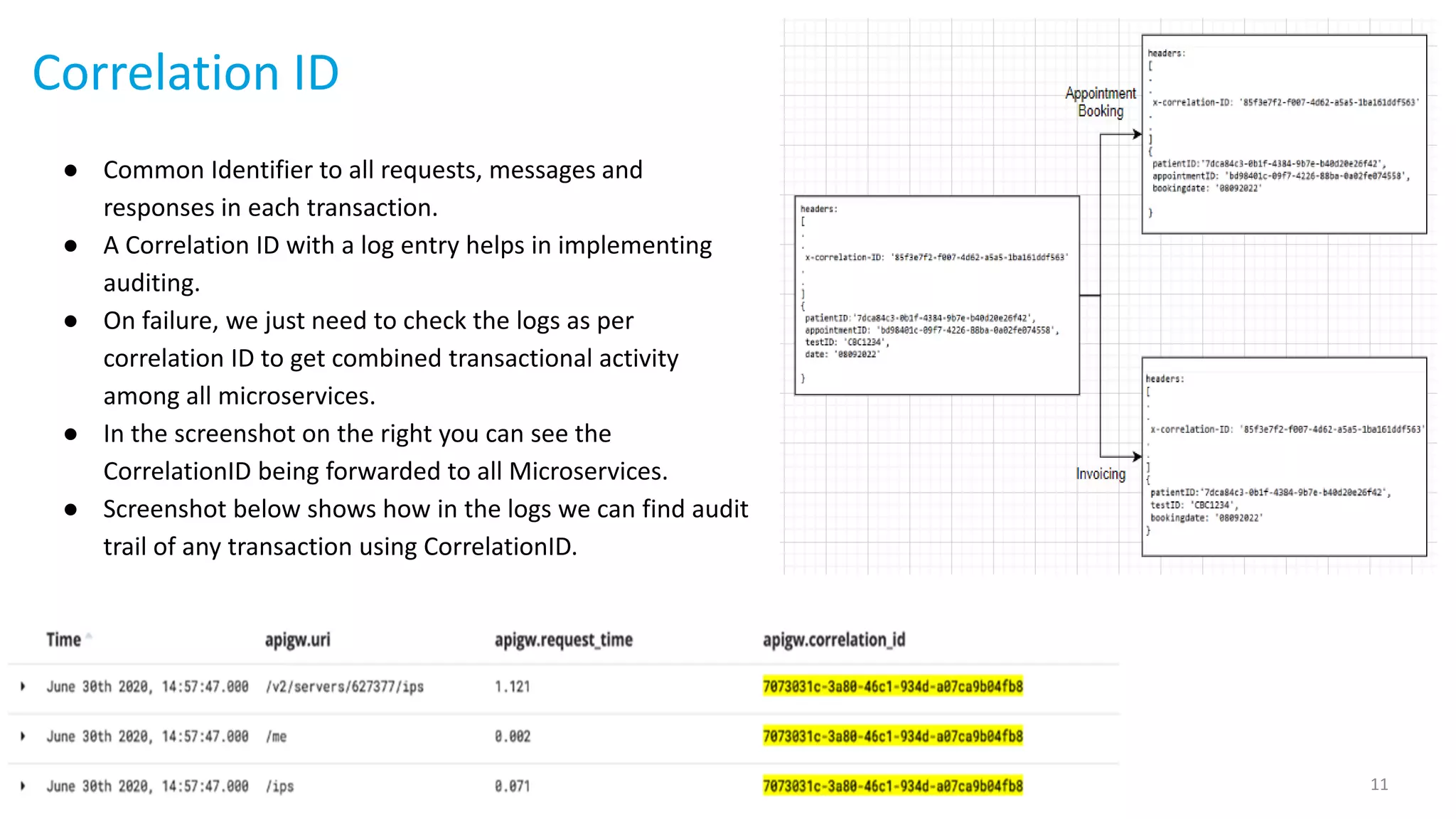 11
Correlation ID
● Common Identifier to all requests, messages and
responses in each transaction.
● A Correlation ID with a log entry helps in implementing
auditing.
● On failure, we just need to check the logs as per
correlation ID to get combined transactional activity
among all microservices.
● In the screenshot on the right you can see the
CorrelationID being forwarded to all Microservices.
● Screenshot below shows how in the logs we can find audit
trail of any transaction using CorrelationID.
 