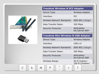 Trendnet Wireless N PCI Adapter Device Type: Wireless Adapter Interface: PCI Wireless Network Standards: IEEE 802.11b/g/n Data Transfer Rates: 300 Mbps Security Protocols: WPA/WPA2 64/128-bit WEP Trendnet Mini Wireless N USB Adapter Device Type: Wireless Adapter Interface: USB 2.0 Wireless Network Standards: IEEE 802.11b/g/n Data Transfer Rates: 300 Mbps Security Protocols: WPA/WPA2 64/128-bit WEP Wireless Range: 50 M (Indoor) 100 M (Outdoor) 