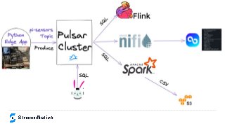 Building FLiPN Stack Edge AI Applications
