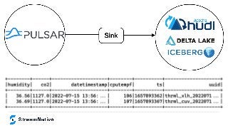 Building FLiPN Stack Edge AI Applications