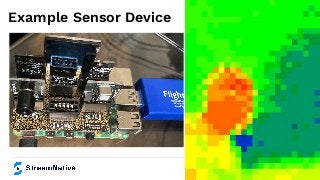 Example Sensor Device
 