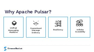 Why Apache Pulsar?
Uniﬁed
Messaging
Platform
Guaranteed
Message
Delivery
Resiliency Inﬁnite
Scalability
 