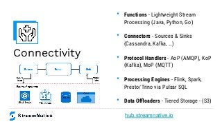 Connectivity
• Functions - Lightweight Stream
Processing (Java, Python, Go)
• Connectors - Sources & Sinks
(Cassandra, Kafka, …)
• Protocol Handlers - AoP (AMQP), KoP
(Kafka), MoP (MQTT)
• Processing Engines - Flink, Spark,
Presto/Trino via Pulsar SQL
• Data Oﬄoaders - Tiered Storage - (S3)
hub.streamnative.io
 