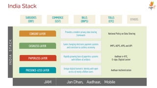 PRESENCE-LESS LAYER Aadhaar Authentication
Unique digital biometric identity with open
access of nearly a Billion users
CONSENT LAYER National Policy on Data Sharing
Provides a modern privacy data sharing
framework
PAPERLESS LAYER
Aadhaar e-KYC,
E-sign, Digital Locker
Rapidly growing base of paperless systems
with billions of artifacts
CASHLESS LAYER IMPS, AEPS, APB, and UPI
Game changing electronic payment systems
and transition to cashless economy
SUBSIDIES
(DBT)
COMMERCE
(GST)
BILLS
(BBPS)
OTHERS
INDIASTACK
TOLLS
(ETC)
JAM Jan Dhan, Aadhaar, Mobile
India Stack
 