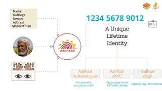 Name
DoB/Age
Gender
Address
Mobile/Email
1234 5678 9012
A Unique
Lifetime
Identity
Aadhaar
Authentication
Aadhaar
eKYC
Are you who
you claim to be?
Paperlessly share
KYC/AML details
Aadhaar
eSign
Digitally Sign Documents
 
