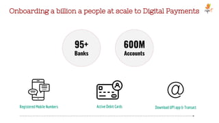 Registered Mobile Numbers Active Debit Cards Download UPI app & Transact
95+
Banks
600M
Accounts
Onboarding a billion a people at scale to Digital Payments
 