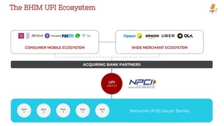 ACQUIRING BANK PARTNERS
CONSUMER MOBILE ECOSYSTEM
UPI
SWITCH
Bank
1
Bank
2
Bank
3
Bank
4
Bank
N Network of 65 Issuer Banks
WIDE MERCHANT ECOSYSTEM
The BHIM UPI Ecosystem
 