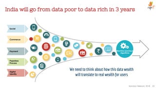 India will go from data poor to data rich in 3 years
Digital
Identity
Paperless
Process
Commerce
Payment
Social
Machine Learning &
Algorithms
We need to think about how this data wealth
will translate to real wealth for users
Nandan Nilekani, 2018 23
 
