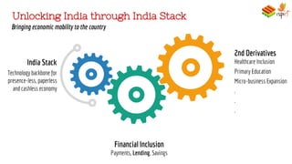 Unlocking India through India Stack
India Stack
Technology backbone for
presence-less, paperless
and cashless economy
Financial Inclusion
Payments, Lending, Savings
2nd Derivatives
Healthcare Inclusion
Primary Education
Micro-business Expansion
.
.
.
Bringing economic mobility to the country
 