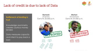 Lack of credit is due to lack of Data
Nandan Nilekani, 2018
Bottleneck of lending is
trust
Knowledge asymmetry
creates usurious money
lenders
Data measures capacity
and intent to pay back a
loan
Ramesh
(Engineer)
Earns Rs 20,000 p.m.
Mohan
(Shopkeeper)
Earns Rs 20,000 p.m.
0 10 10 0
0 1
1 1
0 1 0
0 0 0
1 1 1 1
0 0 0
0
1 00
0
01 1 1 10
0
0
 