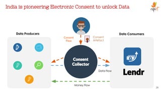 India is pioneering Electronic Consent to unlock Data
28
Consent
Collector
Data Producers Data Consumers
Consent
Flow
Data Flow
Consent
Artefact
Lendr
Money Flow
 
