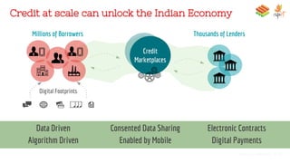 Millions of Borrowers
Data Driven
Algorithm Driven
Consented Data Sharing
Enabled by Mobile
Electronic Contracts
Digital Payments
Credit
Marketplaces
Thousands of Lenders
Digital Footprints
Credit at scale can unlock the Indian Economy
Nandan Nilekani, 2018
 