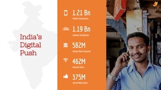 9
Mobile Connections
Aadhaar Enrolments
Unique Bank Accounts
Internet Users
1.21 Bn
1.19 Bn
582M
462M
Social Media Users
375M
India’s
Digital
Push
 