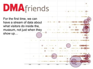 For the first time, we can
have a stream of data about
what visitors do inside the
museum, not just when they
show up…
 