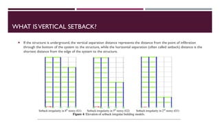 Physical Setbacks BUILDING FORMS AND ITS IRREGULARITIES..pdf