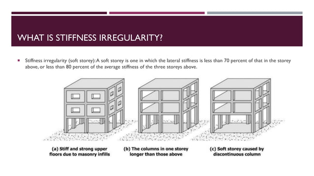 BUILDING FORMS AND ITS IRREGULARITIES..pdf | Civil Engineering Industry ...