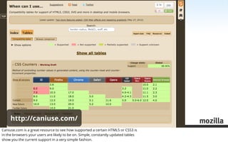 http://caniuse.com/
Caniuse.com is a great resource to see how supported a certain HTML5 or CSS3 is
in the browsers your u...