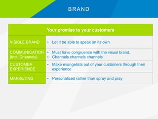 BRAND!
Your promise to your customers!
VISIBLE BRAND" •  Let it be able to speak on its own "
COMMUNICATION"
(Incl. Channe...
