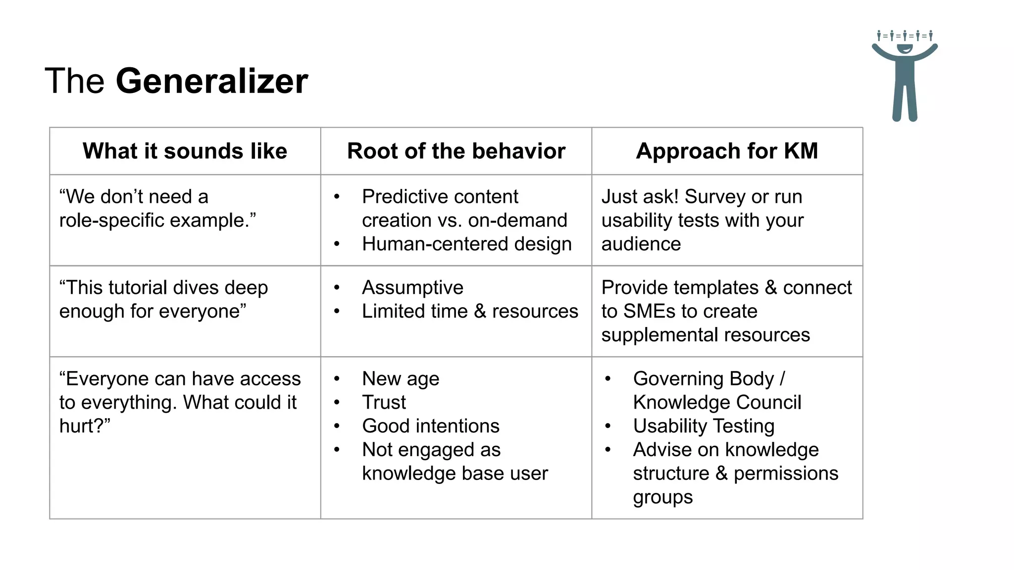Building for the Knowledge Management Archetypes at Your Company | PDF
