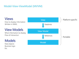 Model-View-ViewModel (MVVM)
 