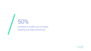 50%
increase in traffic due to faster
loading and data sensitivity
 