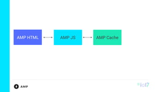 AMP HTML AMP JS AMP Cache
 