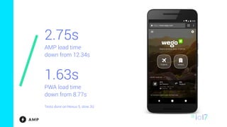 2.75s
AMP load time
down from 12.34s
1.63s
PWA load time
down from 8.77s
Tests done on Nexus 5, slow 3G
 
