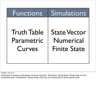 Functions                          Simulations

               Truth Table                          State Vector
         ...