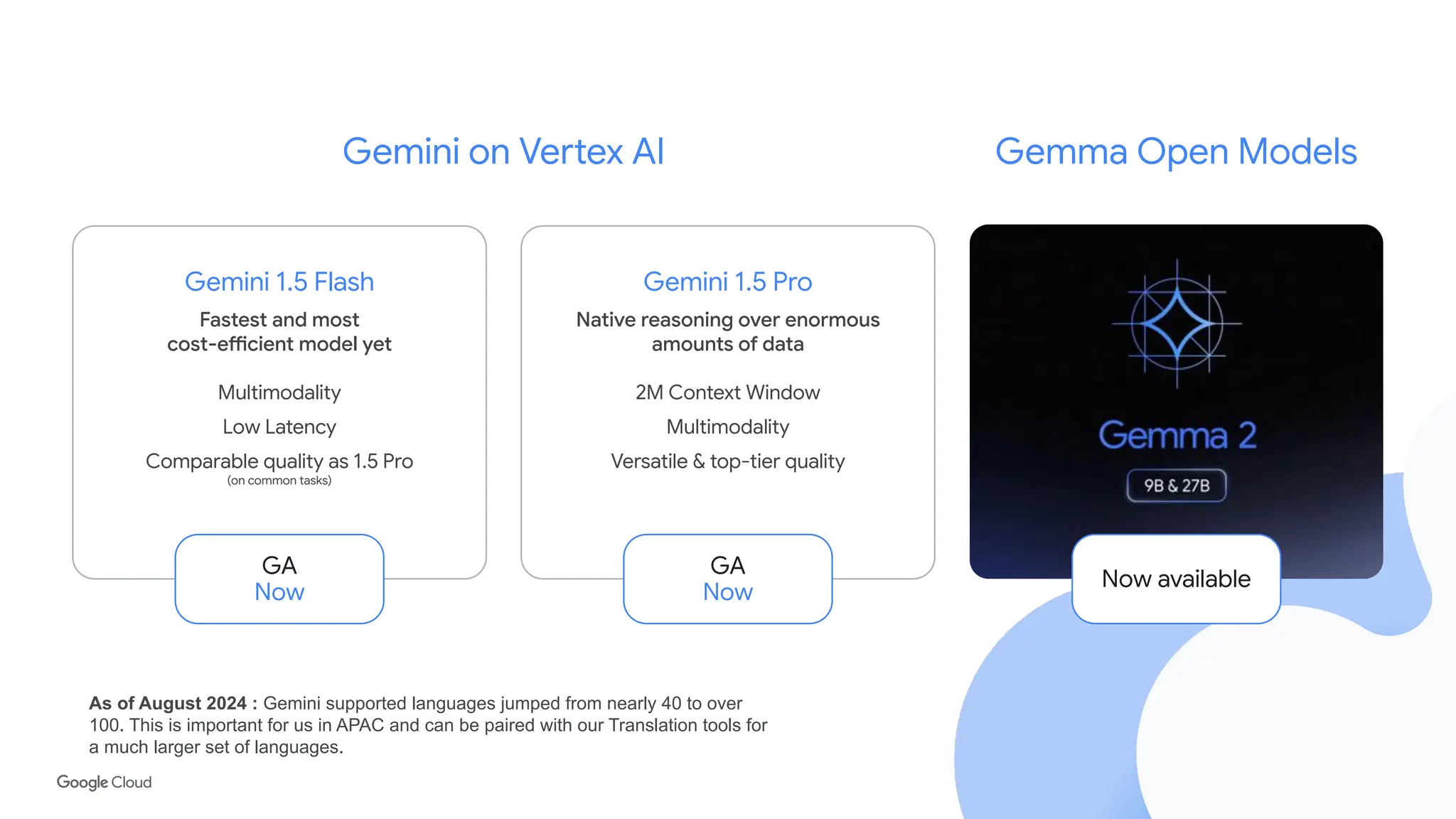 Gemini on Vertex AI Gemma Open Models
Now available
GA
Now
GA
Now
Gemini 1.5 Flash
Fastest and most
cost-efficient model yet
Multimodality
Low Latency
Comparable quality as 1.5 Pro
(on common tasks)
Gemini 1.5 Pro
Native reasoning over enormous
amounts of data
2M Context Window
Multimodality
Versatile & top-tier quality
As of August 2024 : Gemini supported languages jumped from nearly 40 to over
100. This is important for us in APAC and can be paired with our Translation tools for
a much larger set of languages.
 