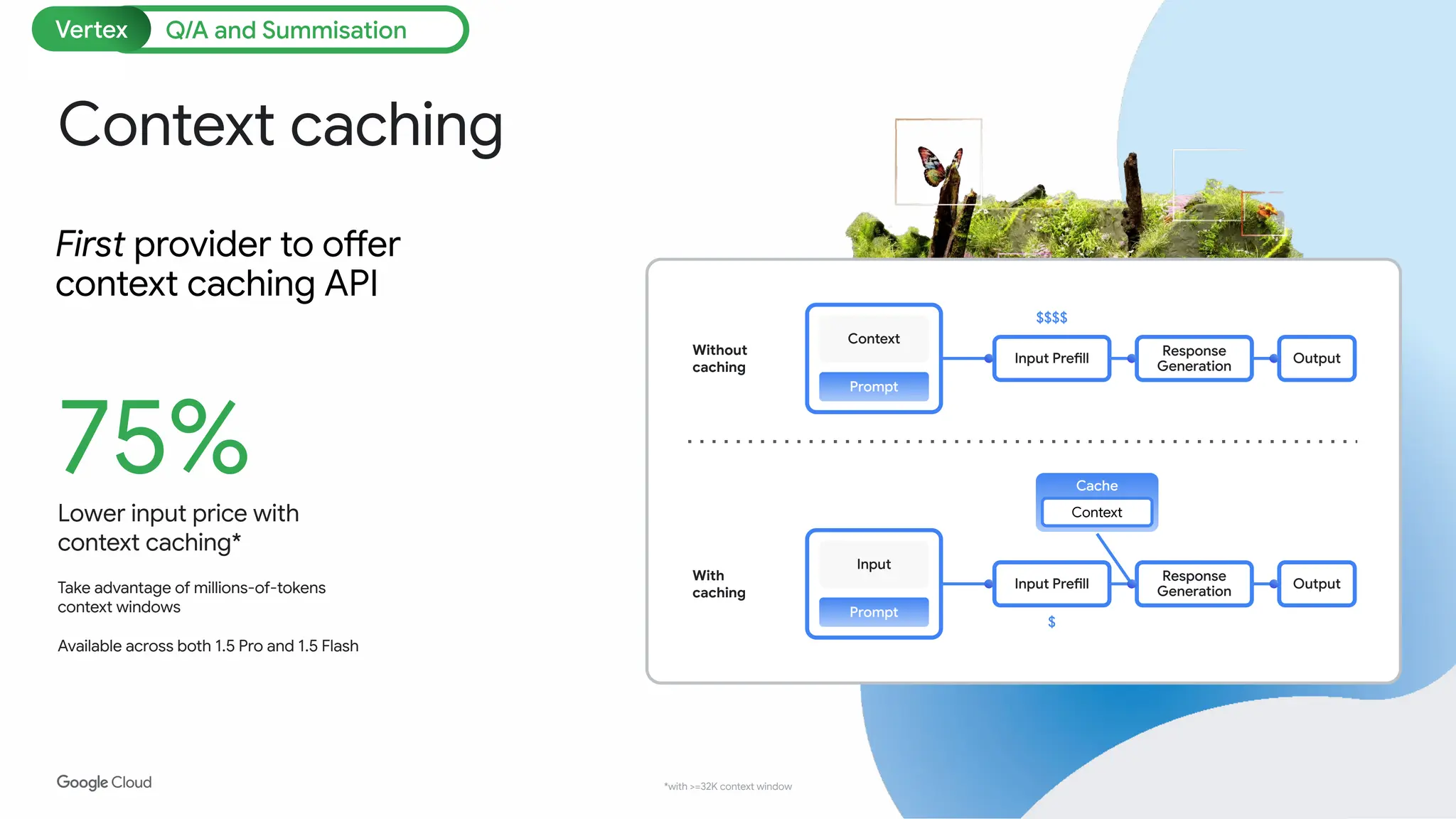 Proprietary + Conﬁdential
Context caching
First provider to offer
context caching API
75%
Lower input price with
context caching*
Take advantage of millions-of-tokens
context windows
Available across both 1.5 Pro and 1.5 Flash
*with >=32K context window
Context
Prompt
Input Prefill
Response
Generation
Output
Input
Prompt
Without
caching
With
caching
Input Prefill
Response
Generation
Output
$$$$
$
Cache
Context
Q/A and Summisation
Vertex
 