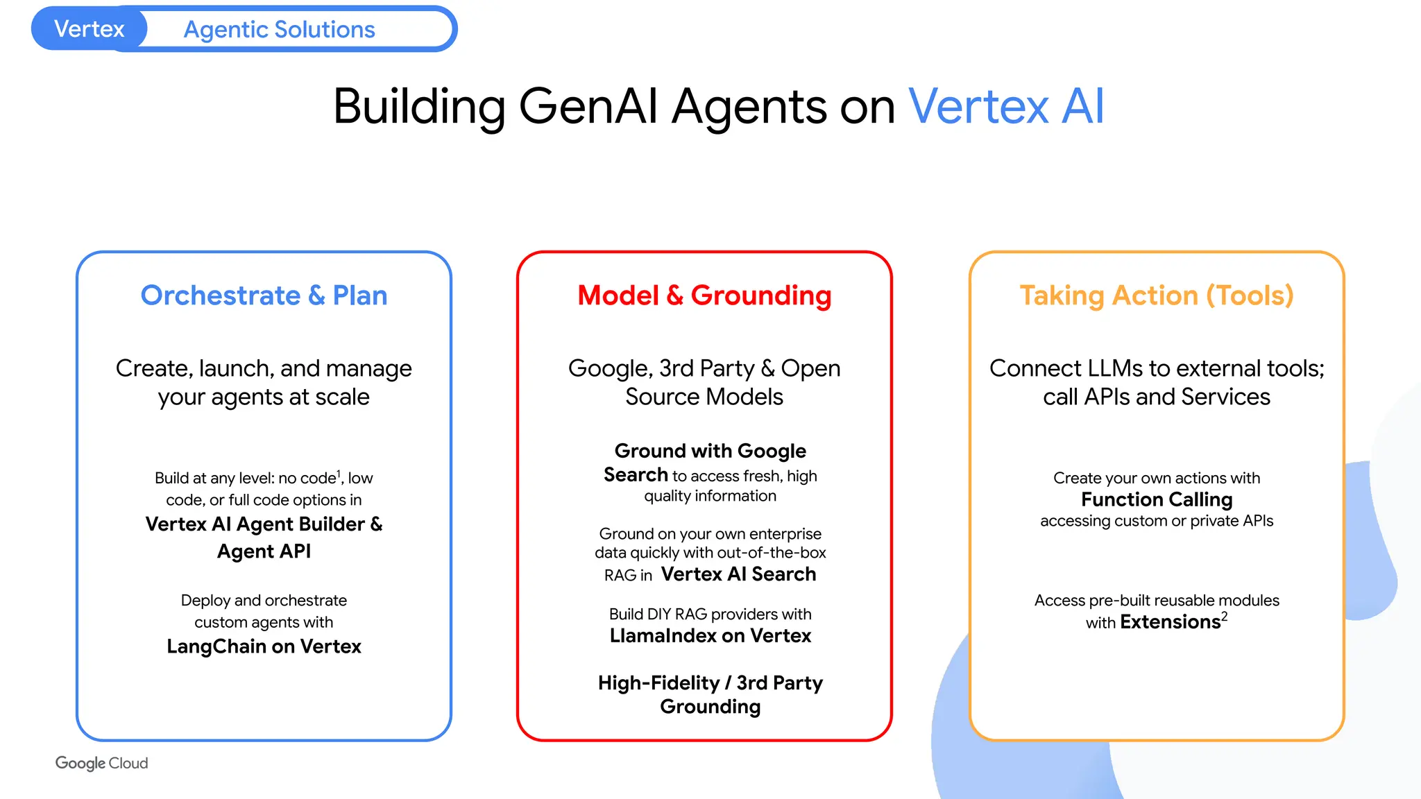 Building GenAI Agents on Vertex AI
Model & Grounding
Orchestrate & Plan
Create, launch, and manage
your agents at scale
Google, 3rd Party & Open
Source Models
Taking Action (Tools)
Ground with Google
Search to access fresh, high
quality information
Ground on your own enterprise
data quickly with out-of-the-box
RAG in Vertex AI Search
Build DIY RAG providers with
LlamaIndex on Vertex
High-Fidelity / 3rd Party
Grounding
Connect LLMs to external tools;
call APIs and Services
Build at any level: no code1
, low
code, or full code options in
Vertex AI Agent Builder &
Agent API
Create your own actions with
Function Calling
accessing custom or private APIs
Deploy and orchestrate
custom agents with
LangChain on Vertex
Access pre-built reusable modules
with Extensions2
Agentic Solutions
Vertex
 