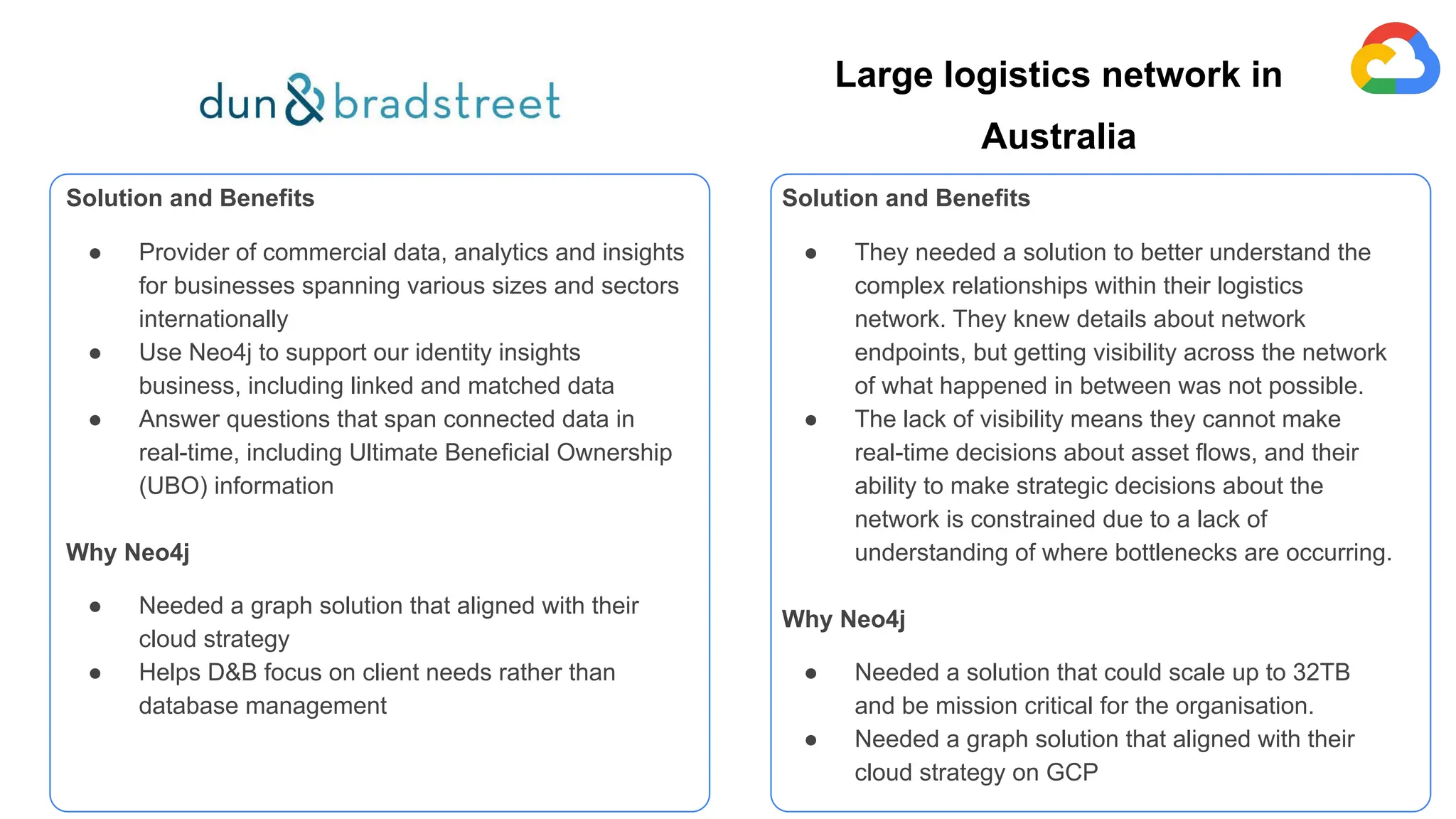 Solution and Benefits
● Provider of commercial data, analytics and insights
for businesses spanning various sizes and sectors
internationally
● Use Neo4j to support our identity insights
business, including linked and matched data
● Answer questions that span connected data in
real-time, including Ultimate Beneficial Ownership
(UBO) information
Why Neo4j
● Needed a graph solution that aligned with their
cloud strategy
● Helps D&B focus on client needs rather than
database management
Large logistics network in
Australia
Solution and Benefits
● They needed a solution to better understand the
complex relationships within their logistics
network. They knew details about network
endpoints, but getting visibility across the network
of what happened in between was not possible.
● The lack of visibility means they cannot make
real-time decisions about asset flows, and their
ability to make strategic decisions about the
network is constrained due to a lack of
understanding of where bottlenecks are occurring.
Why Neo4j
● Needed a solution that could scale up to 32TB
and be mission critical for the organisation.
● Needed a graph solution that aligned with their
cloud strategy on GCP
 