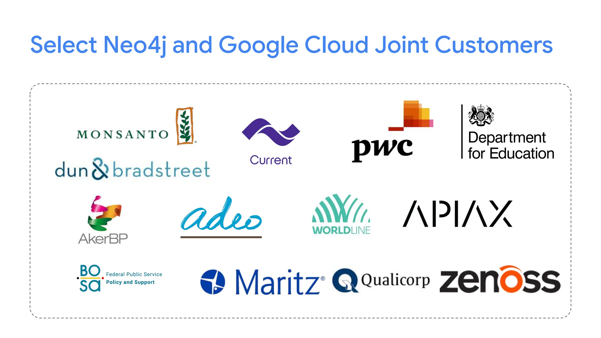 Select Neo4j and Google Cloud Joint Customers
 