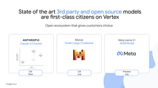 Mistral
Small | Large | Codestral
Claude 3.5 Sonnet
Open ecosystem that gives customers choice
Meta Llama 3.1
405B Model
GA
Now
State of the art 3rd party and open source models
are first-class citizens on Vertex
GA
July
Preview
July
 