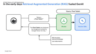 Google Cloud
Model
“What is
a Pixel Tablet?”
“The Pixel Tablet was designed
by Google and contains a
Google Tensor G2 chip...”
With the latest
external knowledge
Less hallucinations
Vector DBs
Query: Pixel Tablet
A Brief History of LLM Applications
In the early days Retrieval Augmented Generation (RAG) fueled GenAI
 