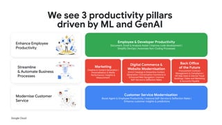 Google Cloud
Enhance Employee
Productivity
Modernise Customer
Service
Employee & Developer Productivity
Document, Email & Analysis Assist | Improve code development |
Simplify DevOps | Automate Non-Coding Processes
Streamline
& Automate Business
Processes
Customer Service Modernisation
Boost Agent & Employee Productivity | Improve Self-Service & Deflection Rates |
Enhance customer insights & predictions
Back Office
of the Future
Procurement Contract
Management & Compliance |
HR Help Desk & Internal Travel
Bookings | Sales and Marketing
& Accounts Payable
Digital Commerce &
Website Modernisation
Enrich Catalogs & Streamline Content
Generation | Conversation Commerce &
Enhanced Web Navigation | Improve
Self-Service & Deflection Rates
Marketing
Creative & Content Generation |
Personalisation & Media
Performance | Insights &
Measurement
We see 3 productivity pillars
driven by ML and GenAI
 